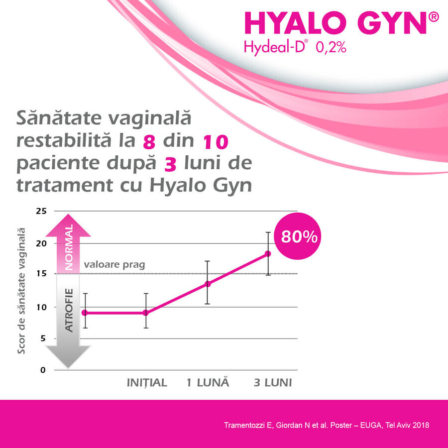 HyaloGyn ovules, 10 pieces, Fidia Farmaceutici