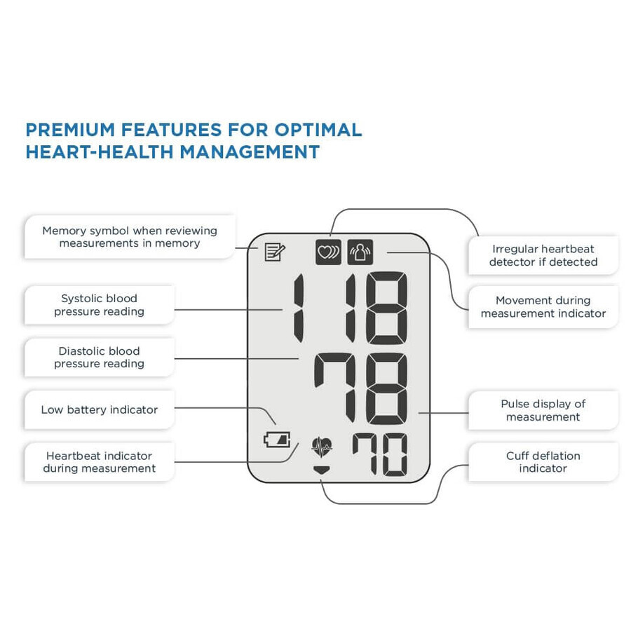 Tensiomètre Omron M3 Comfort, Omron