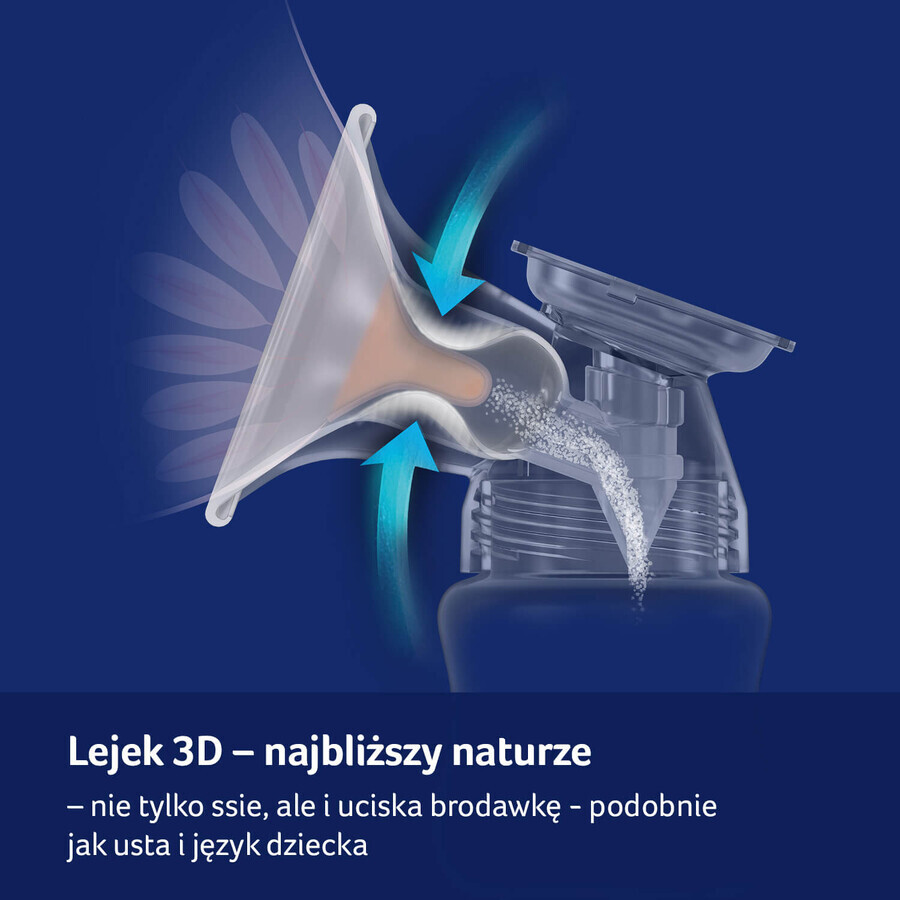 Lovi Expert 3D Med, pompă de sân electrică bifazică