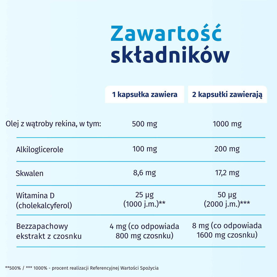 Iskial Max + Ail, pour les enfants de plus de 6 ans et les adultes, 120 gélules