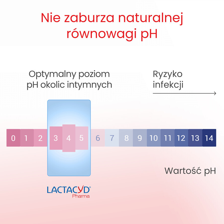 Lactacyd Pharma Prebiotic+, lotion d'hygiène intime probiotique, 250 ml