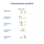 Diather Urinary Tract Infection Test, test domiciliare per la rilevazione di leucociti, sangue, nitriti e proteine nelle urine, per bambini e adulti, 1 pezzo