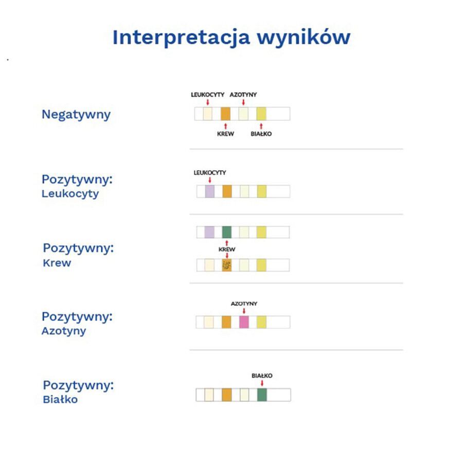 Diather Urinary Tract Infection Test, test domiciliare per la rilevazione di leucociti, sangue, nitriti e proteine nelle urine, per bambini e adulti, 1 pezzo