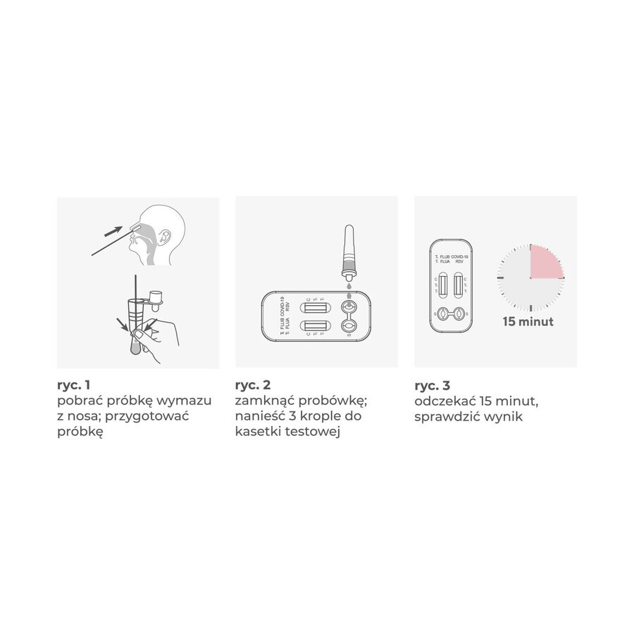 Diather Test Influenza A/B + COVID-19/RSV Combo Ag, test antigénique pour 4 virus, 1 pièce