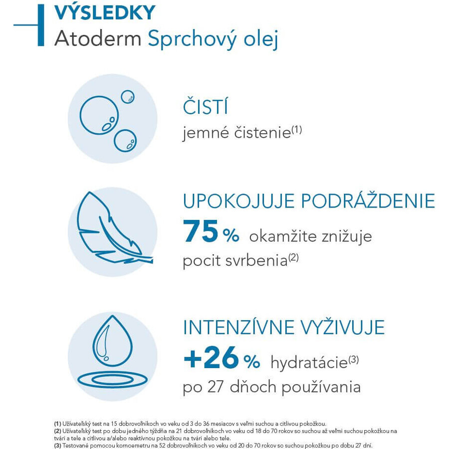 Bioderma Atoderm Ulei de duș, Pentru piele foarte uscată până la atopică 500 ml