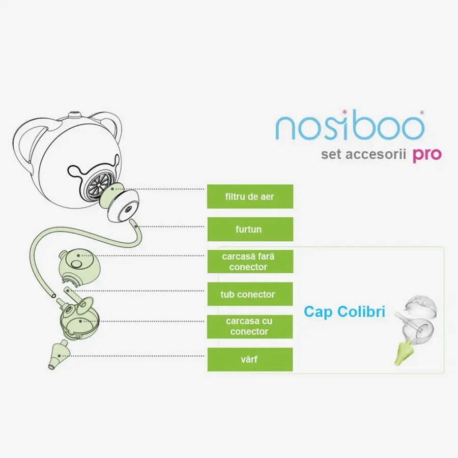 Aspiratore nasale elettrico, Verde, Nosiboo Pro
