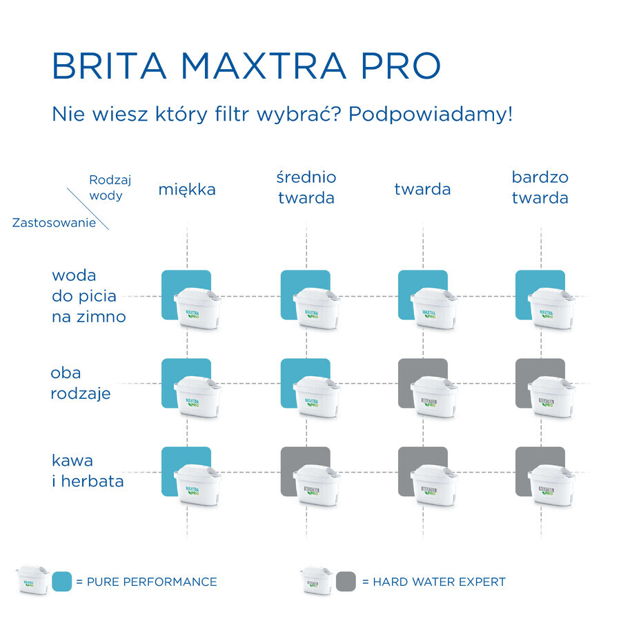 Brita Maxtra Pro Hard Water Expert, filtre à eau, 1 pièce