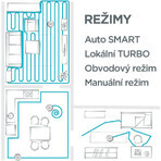 Concept VR2020 Concept VR2020 PERFECT CLEAN GYRO DEFENDER UVC Aspirador robot 3 en 1 con mopa