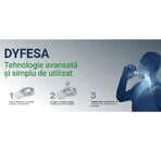 Dyfesa, 10 dispozitive de inhalare, Sofar